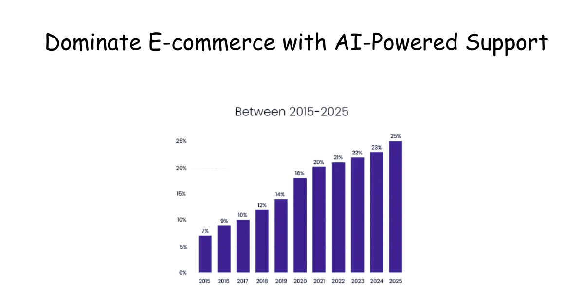 AI-Powered Support